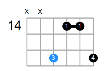 F#min(add9) Chord